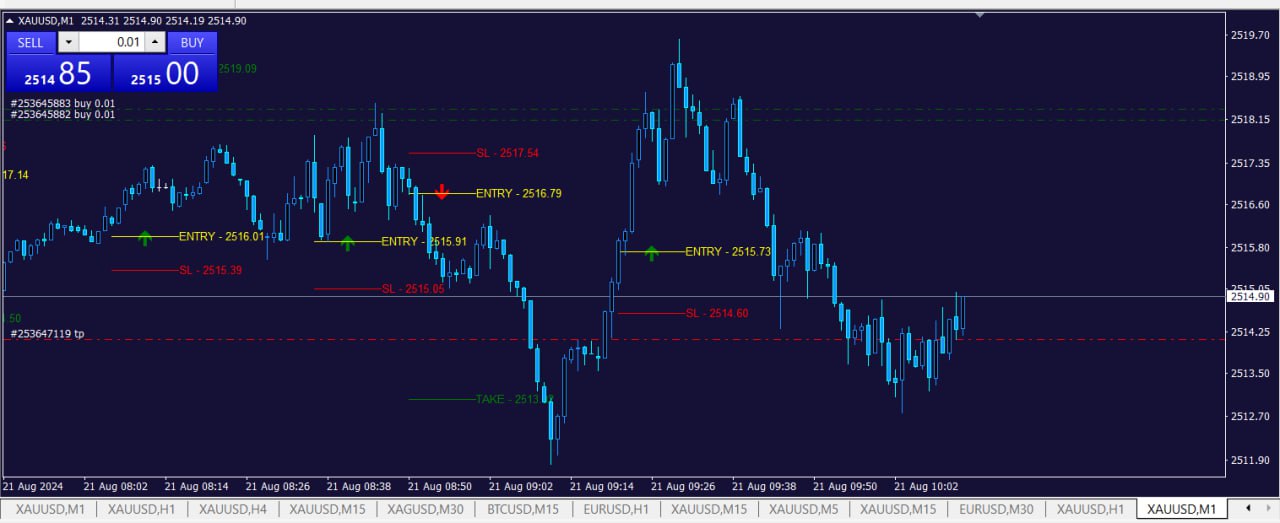 Alpha Zero A I Robot